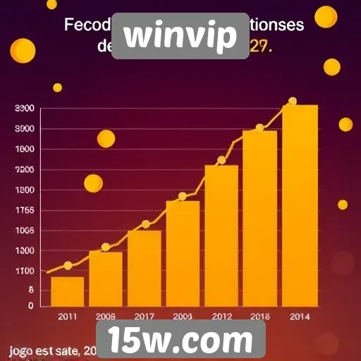 Estatísticas de crescimento do site de jogos Winvip