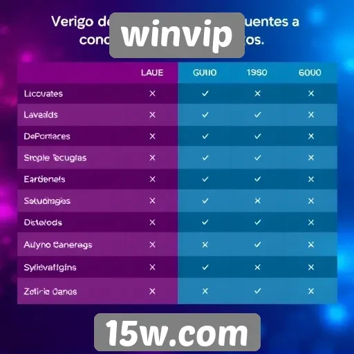 Comparação entre Winvip e concorrentes do setor